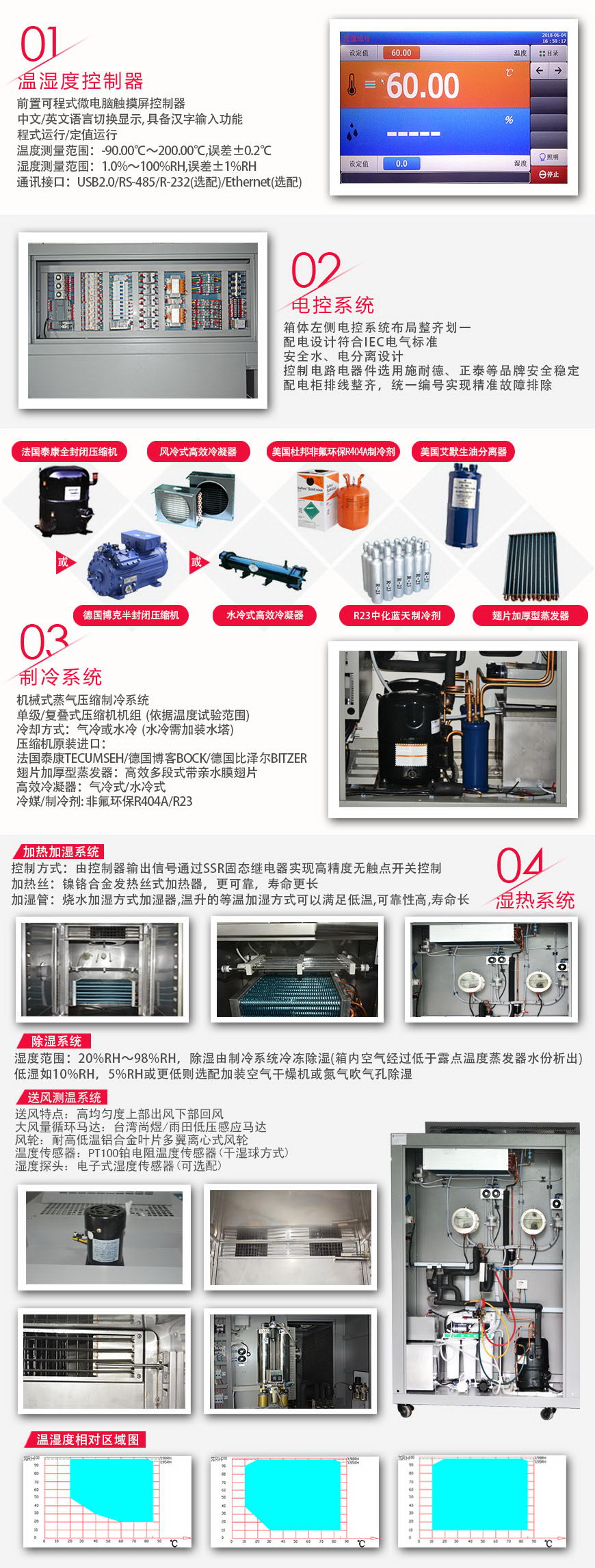 大型恒溫恒濕試驗箱 2000L系統