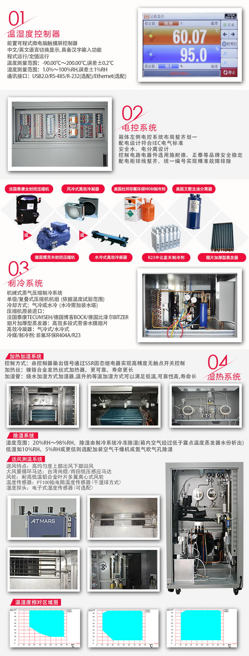 恒溫恒濕試驗箱 900L系統