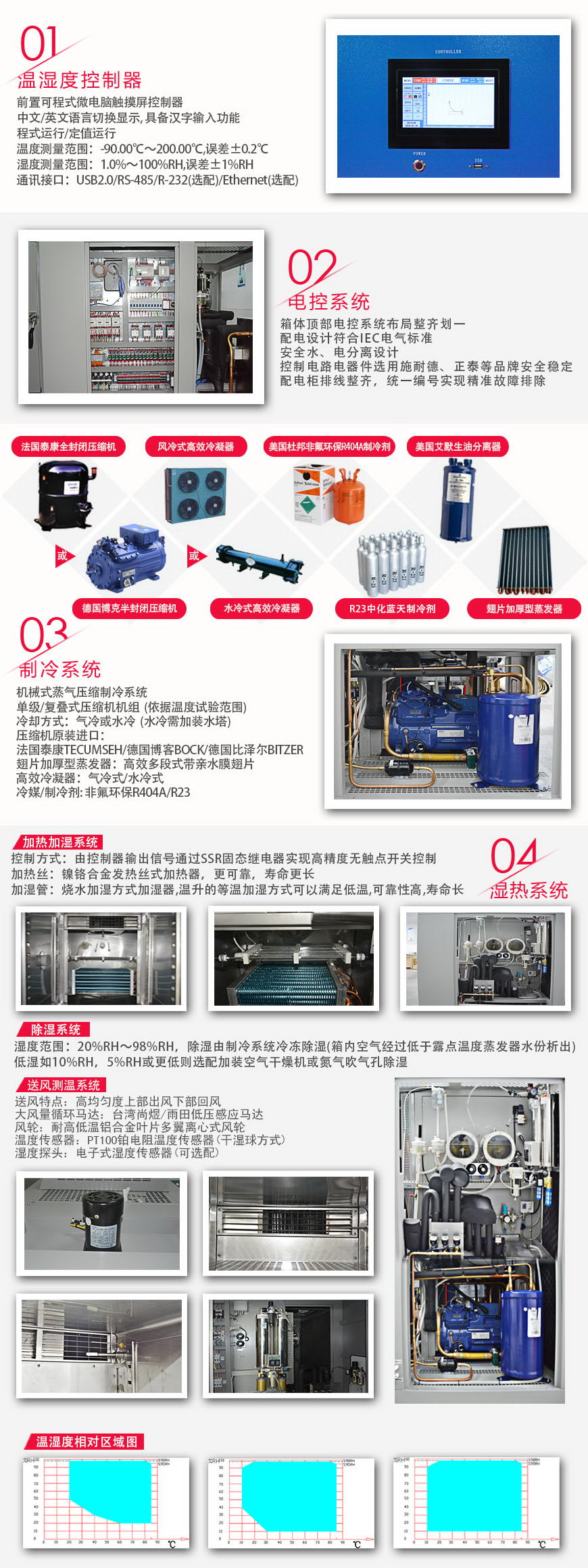 快溫變箱 AFT-300C-SC10系統(tǒng)