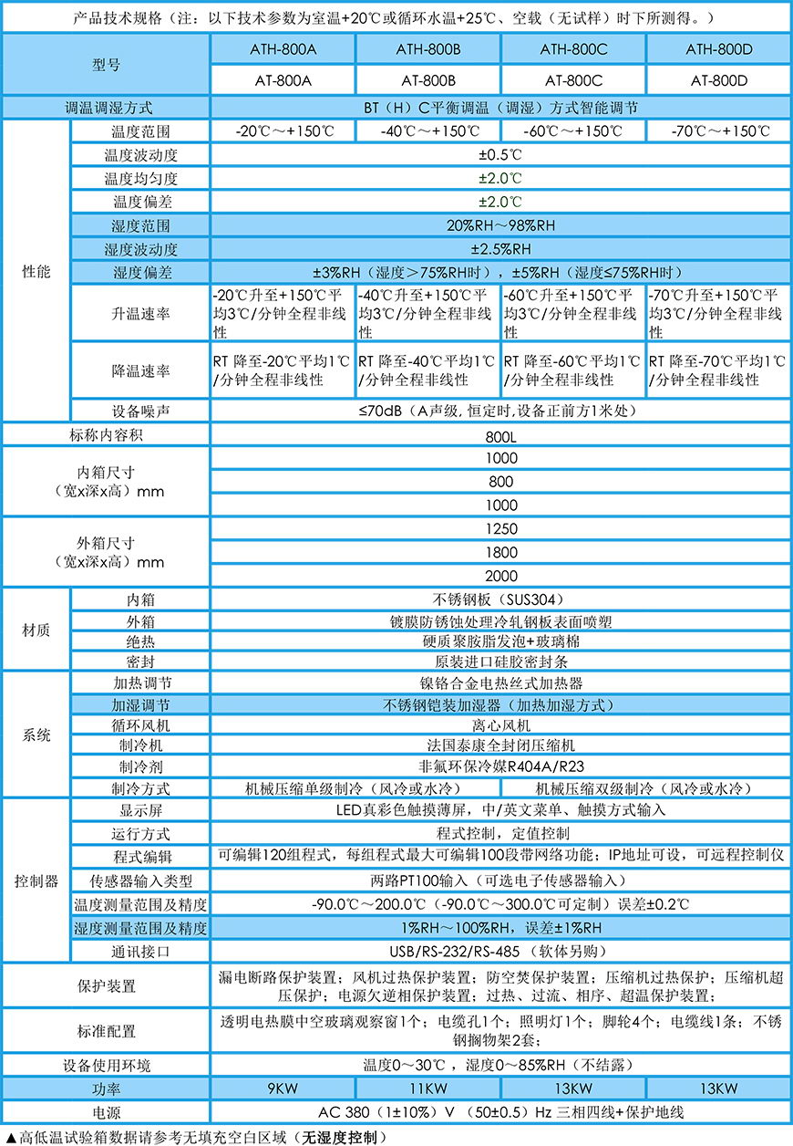 高低溫試驗箱 800L參數