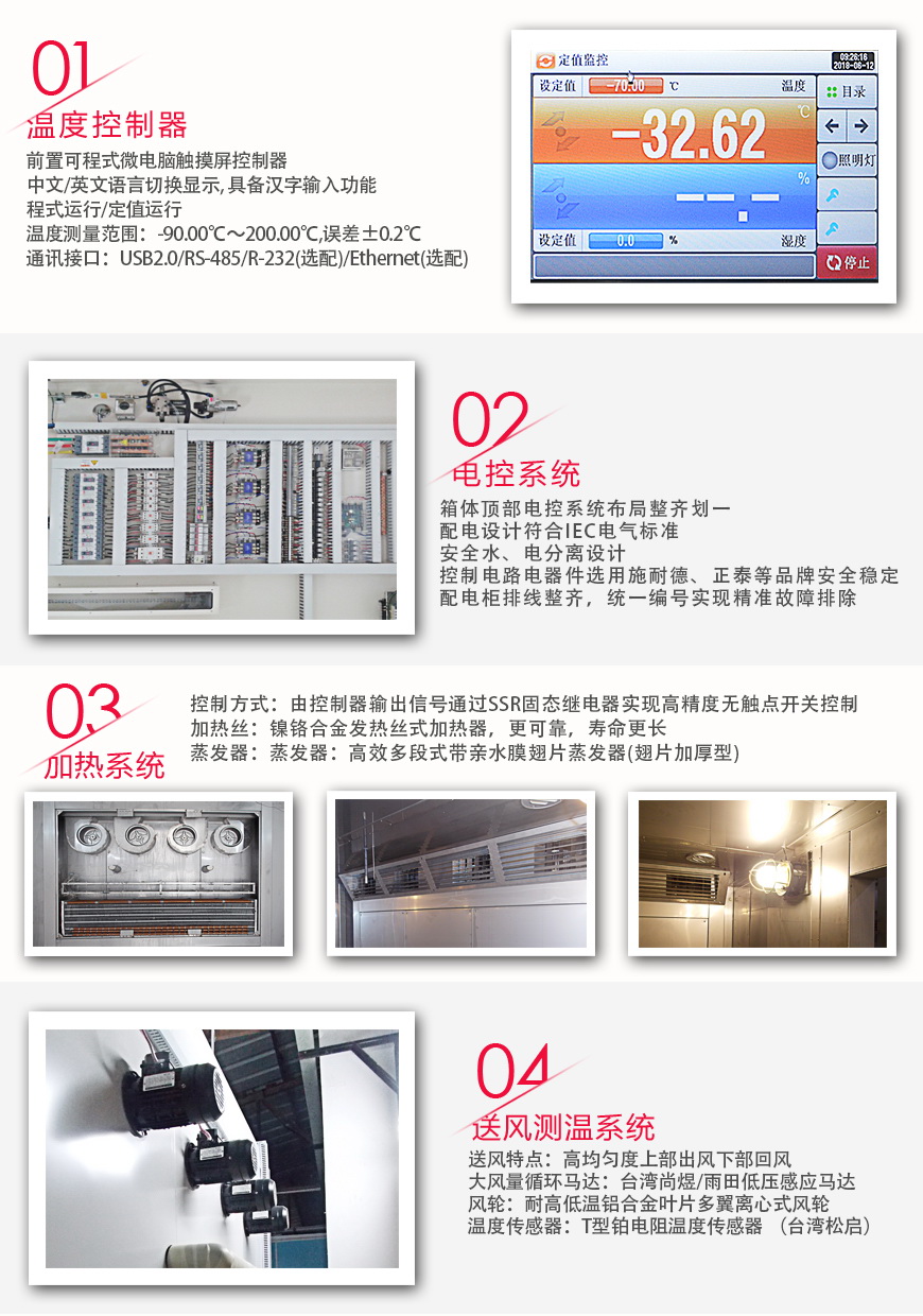 恒溫老化房 AWG-16系統