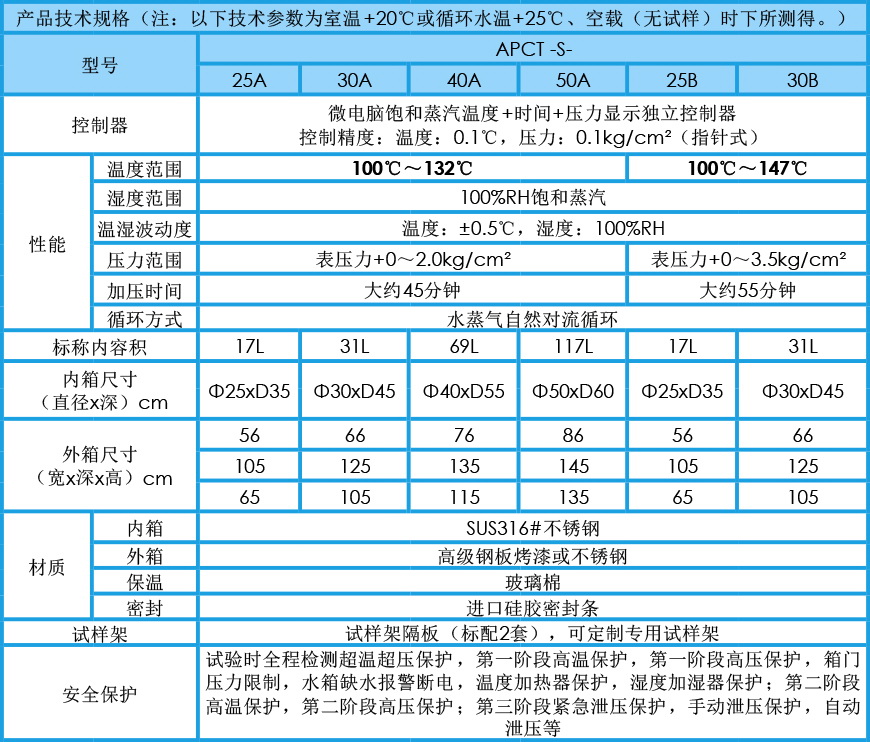 飽和PCT老化試驗箱 APCT-S系列參數(shù)