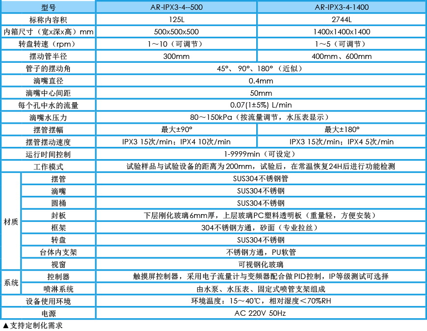 擺管淋雨試驗箱 IPX3-4參數