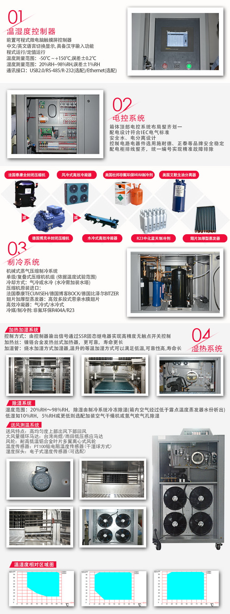 快溫變箱 AFH-125C-SC4系統