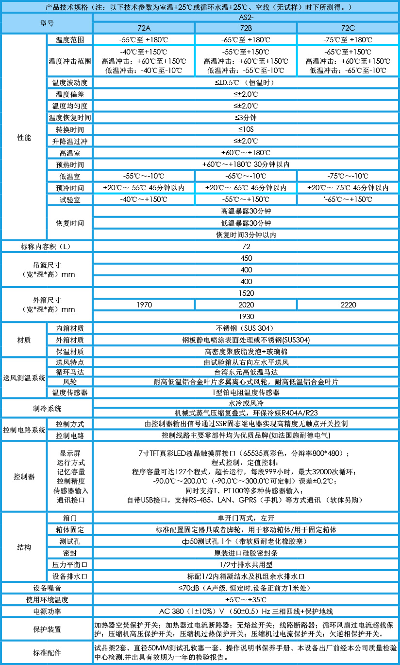 兩箱式冷熱沖擊試驗箱 72L參數