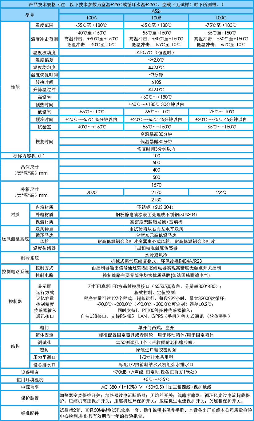 兩箱式冷熱沖擊試驗箱 100L參數