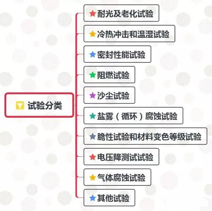 試驗分類_星拓環境試驗設備有限公司