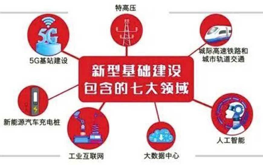 新基建領(lǐng)域 星拓行業(yè)資訊