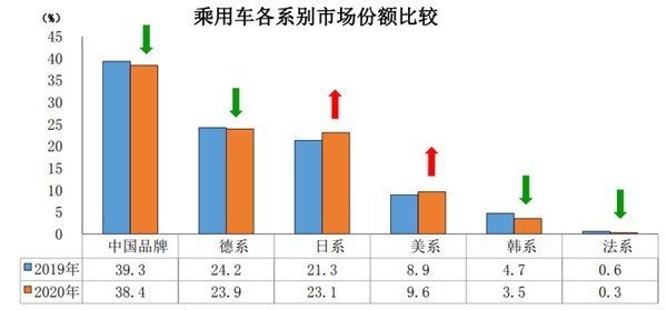 豐田與大眾兩個巨頭之間的博弈(圖3)